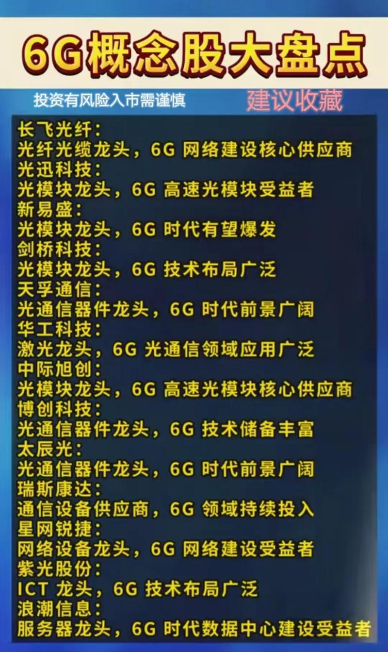 网络安全相关股票有哪些？看懂6G与退市风险(图1)