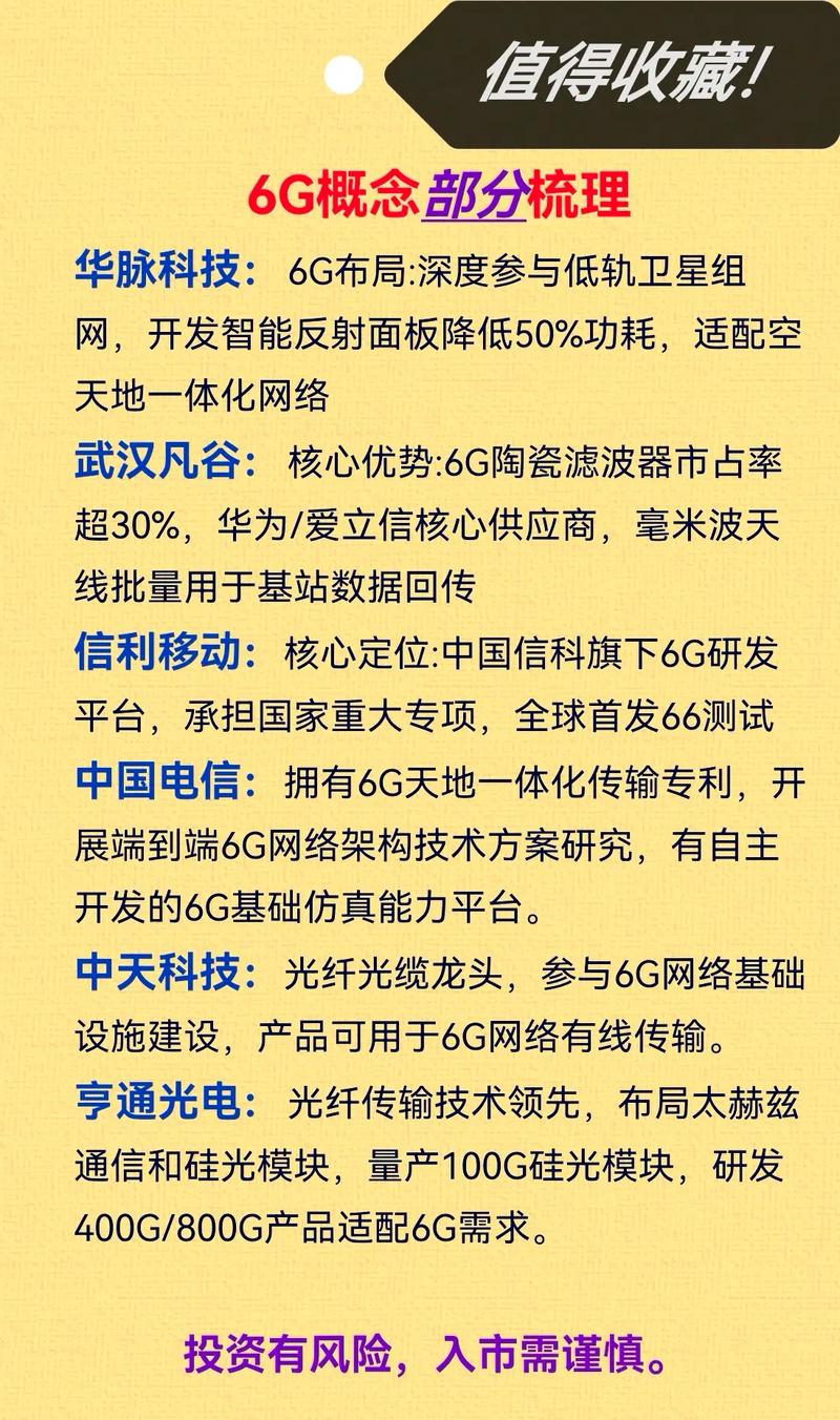 网络安全相关股票有哪些？看懂6G与退市风险(图2)