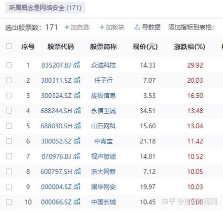 网络安全股票有哪些?这些公司业绩翻倍(图2) 网络安全股票有哪些?这些公司业绩翻倍(图2)