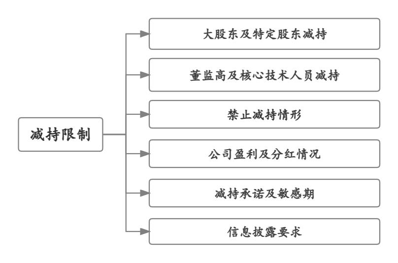 股票卖出撤单操作指南 司法执行中如何撤回委托(图6)