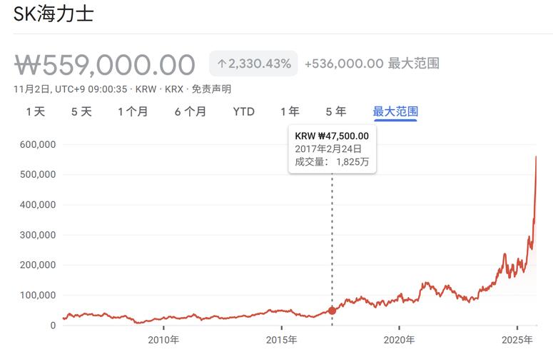 内存条价格终于跌了!近期走势:从暴涨到断崖下跌(图3) 内存条价格终于跌了!近期走势:从暴涨到断崖下跌(图3)