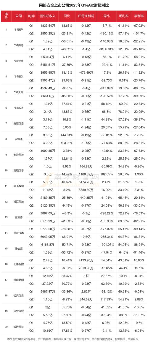 网络安全相关股票有哪些？关注政府网络安全支出受益股(图2)