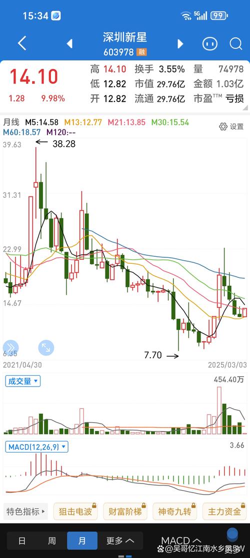 深圳小市值科技股爆发，会否复制雄安概念股走势？