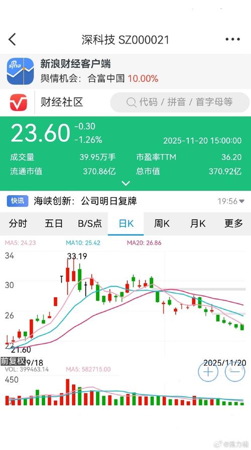 深圳小市值科技股爆发，会否复制雄安概念股走势？(图3)