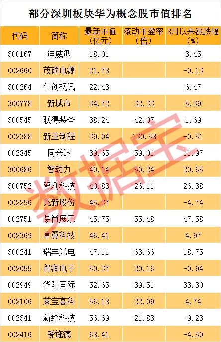 深圳小市值科技股爆发，会否复制雄安概念股走势？(图4)