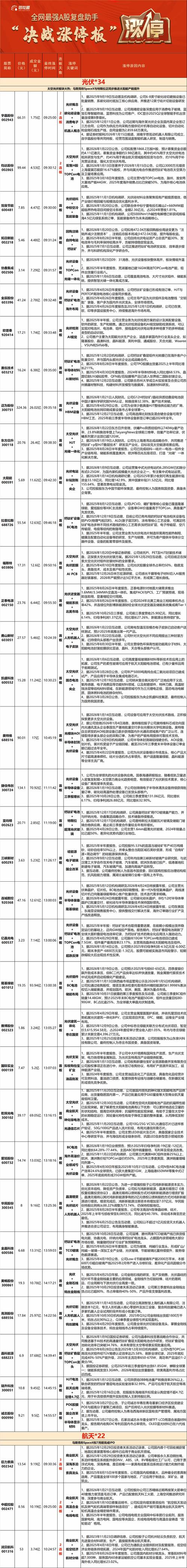 雄安新区股票集体涨停,哪些公司受益?(图2) 雄安新区股票集体涨停,哪些公司受益?(图2)
