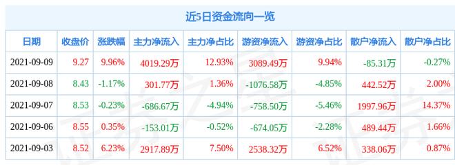 雄安概念股有哪些？富煌钢构连续涨停(图2)