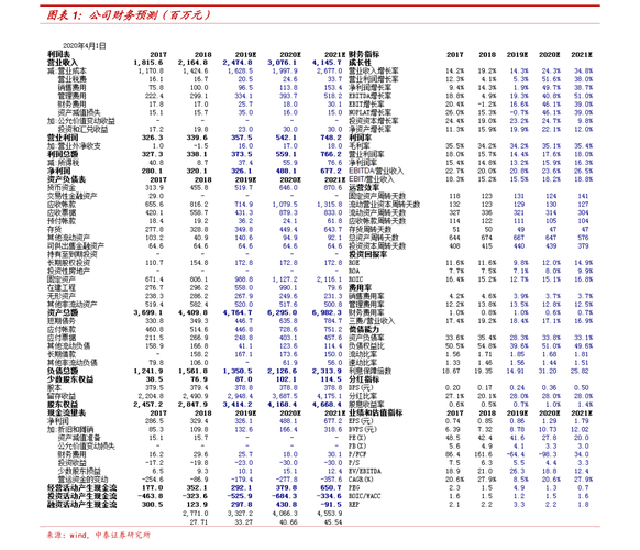 雄安新区有了自己的交易所，哪些股票受益？(图1)