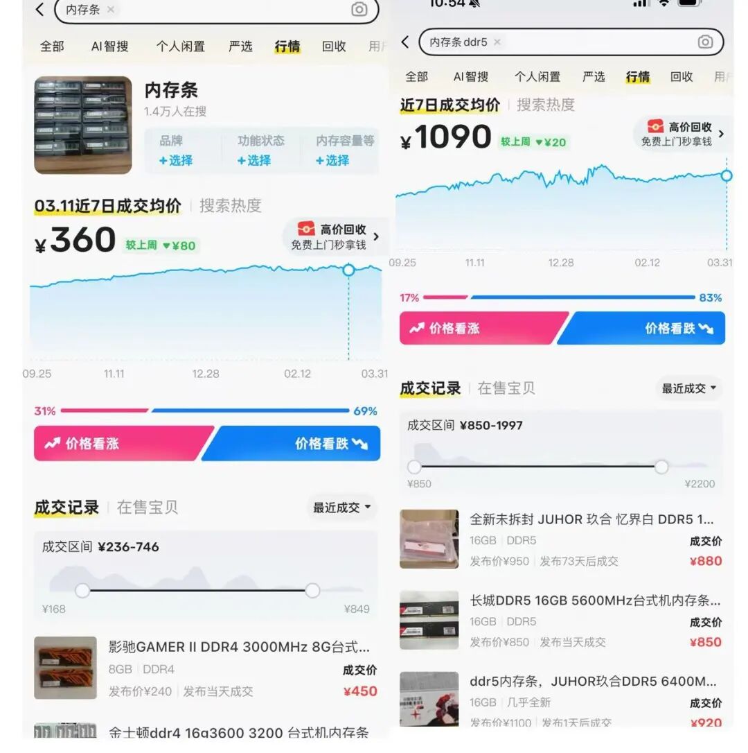 近期内存条价格大幅下跌，国内外市场均有不同程度回落