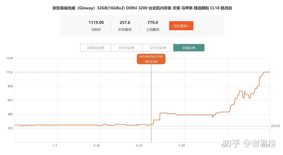 2025年第三季度内存条价格走势：DDR4涨、DDR5温和分