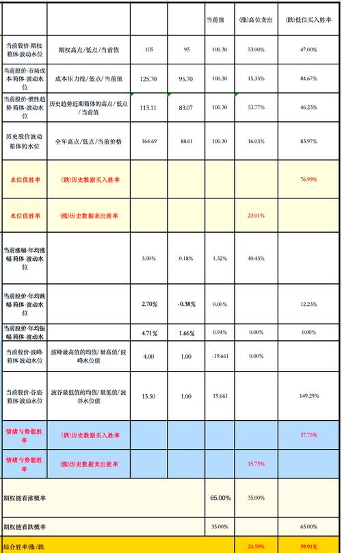 拼多多近期股价波动大,抄底还是观望?(图3) 拼多多近期股价波动大,抄底还是观望?(图3)