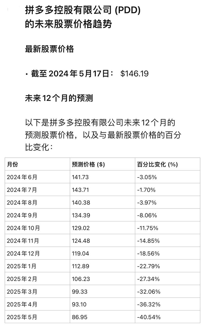 拼多多近期股价波动大,抄底还是观望?(图4) 拼多多近期股价波动大,抄底还是观望?(图4)