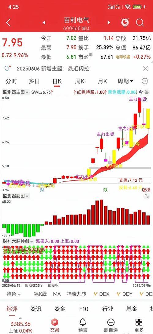 拼多多近期股价资金流出，主力没控盘