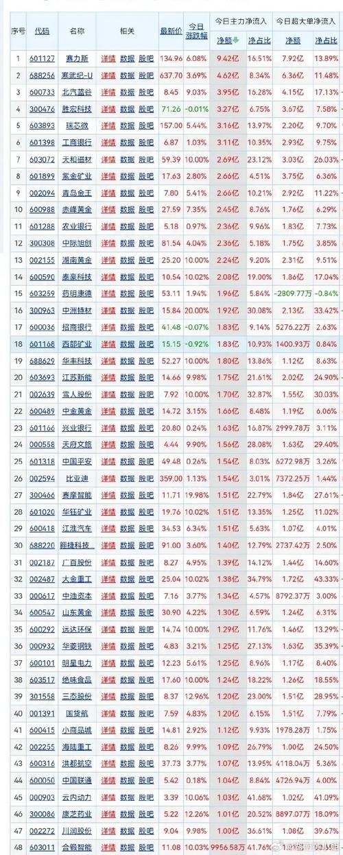 第一药业涨0.95%，成交额5712.4万元，近三日主力净流