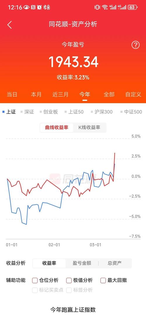 第一药业涨0.95%，成交额5712.4万元，近三日主力净流入566.31万元(图2)