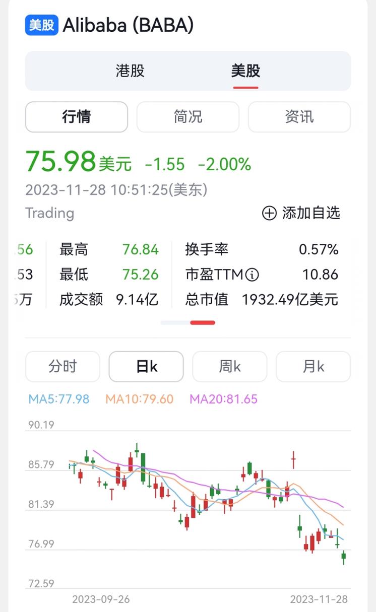 拼多多近期股价连涨，还能跟吗？(图2)