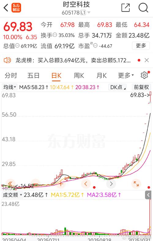 拼多多近期股价资金动向，主力趋势不明显(图2)