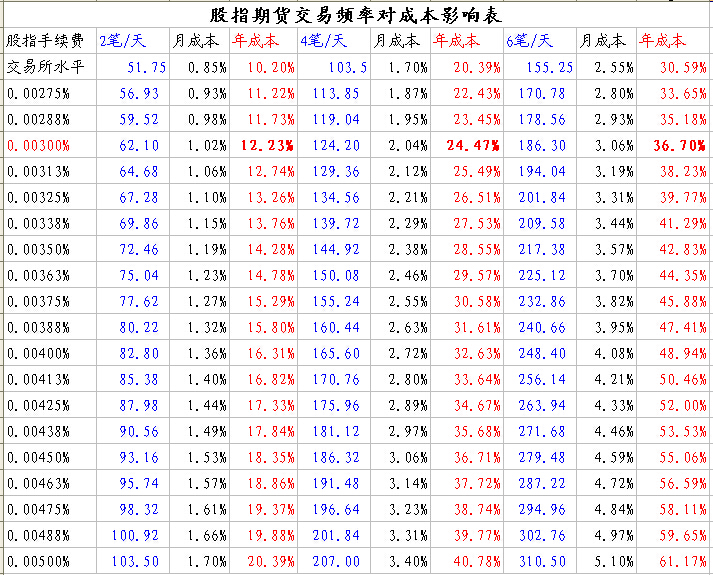 期货有人赚钱有人赔钱，赔钱多因这两点(图1)