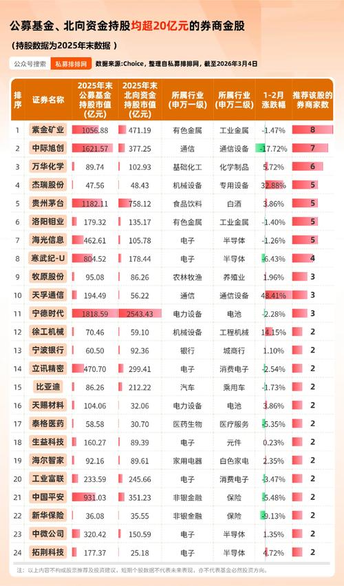 机构扎堆的股票好不好？看这几点就懂了