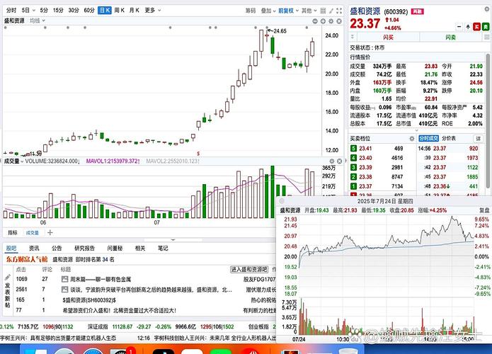 永安药业董事长被查，股价跌停(图4)