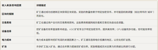 普通人靠虚拟币赚高风险的几个方法(图3)