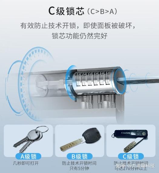 智能锁选购指南：三步避开踩坑，直接看推荐(图2)