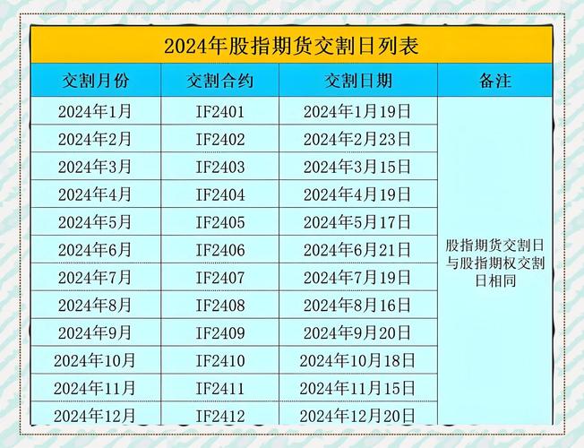 股指期货、证券、股票、金融、基金、水平
