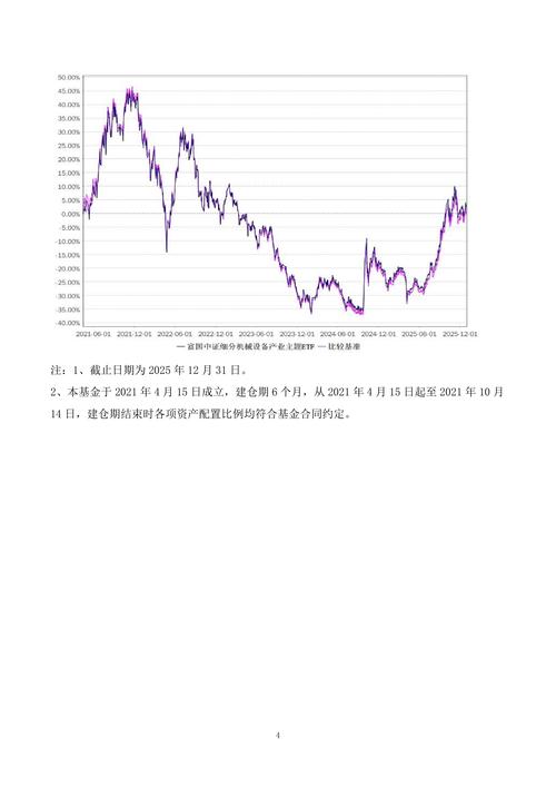 股指期货、证券、股票、金融、基金、水平(图2)