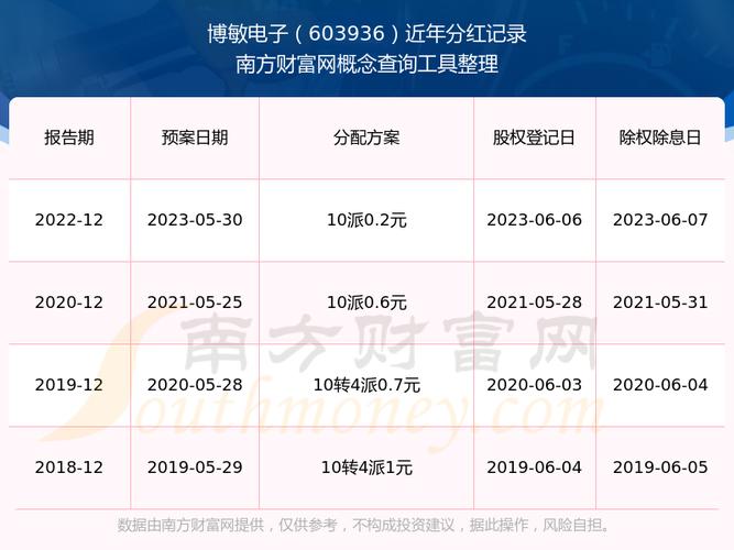 博敏电子每股派0.02元，看股票行情关注除息日