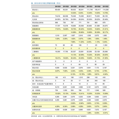 LED概念股有哪些？这些上市公司值得关注(图1)