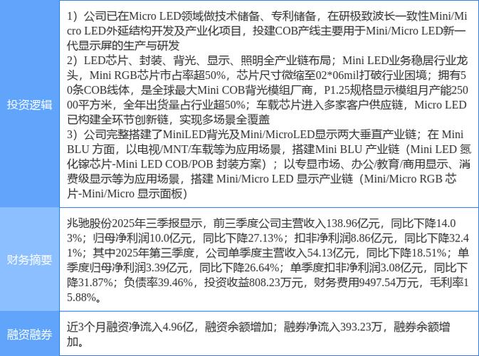 LED概念股有哪些？这些上市公司值得关注(图2)