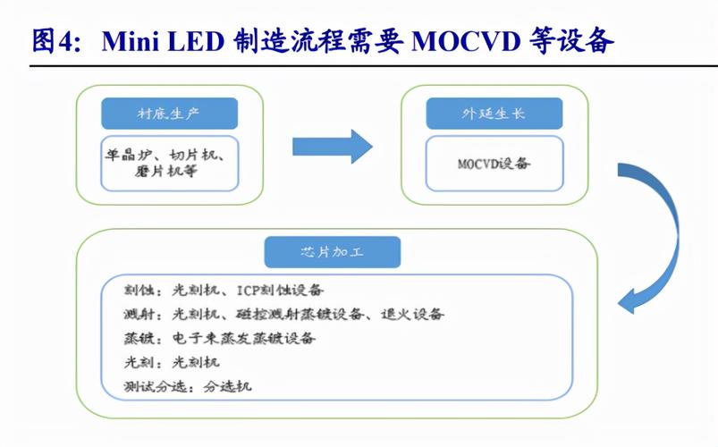 LED概念股有哪些？关注蓝宝石和照明两大主线