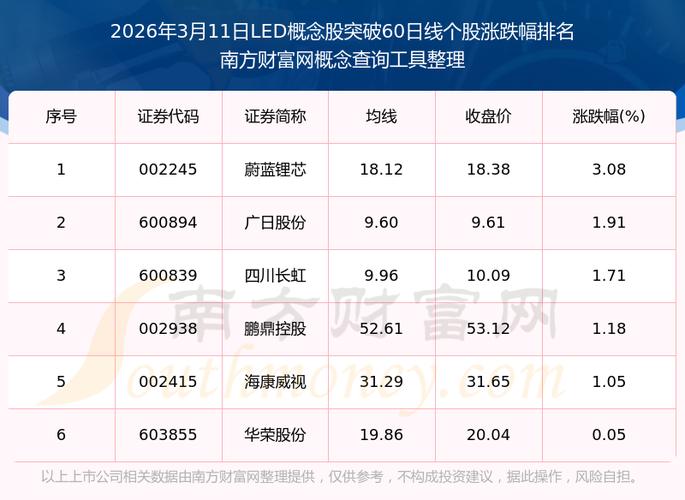 LED概念股有哪些？关注蓝宝石和照明两大主线(图2)