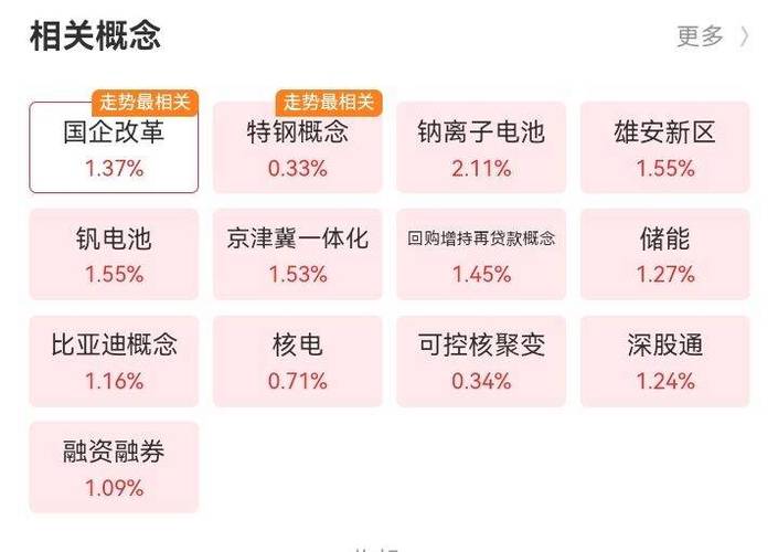 <strong>河北钢铁合并三公司难改股价低迷，为啥涨不动</strong>