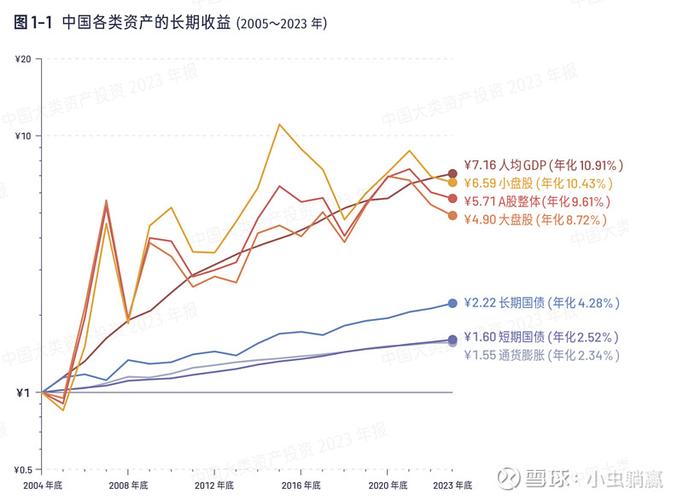 家庭投资怎么选？这几个平台门槛收益大不同