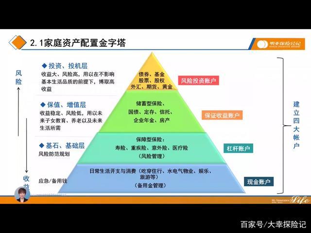 家庭投资怎么选？这几个平台门槛收益大不同(图3)