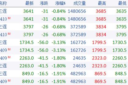 钢铁上市公司龙头股有哪些？河北钢铁股票为何长不起来？(图3)