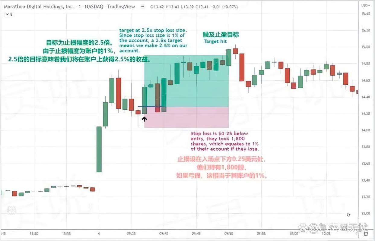 炒股可能变股东，炒币连股东都不是(图2)