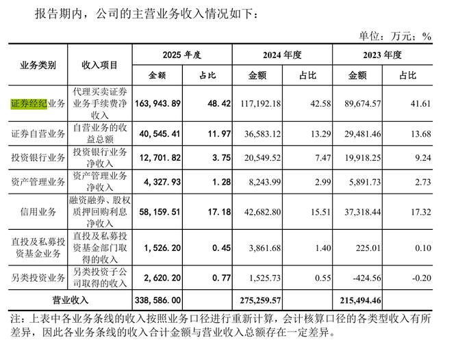 企业招股说明书谁写？新手必看的投资基本功(图2)