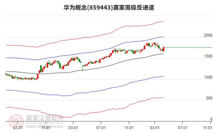 全通教育300359股价5.67元，主力资金净流出508万(图2)