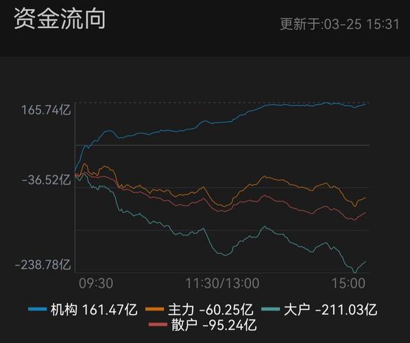 2025年12月23日全通教育(300359)收盘数据及资金流向(图4)