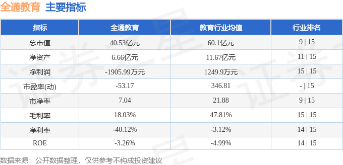 全通教育300359股价跌1%，主力流出散户接盘(图3)