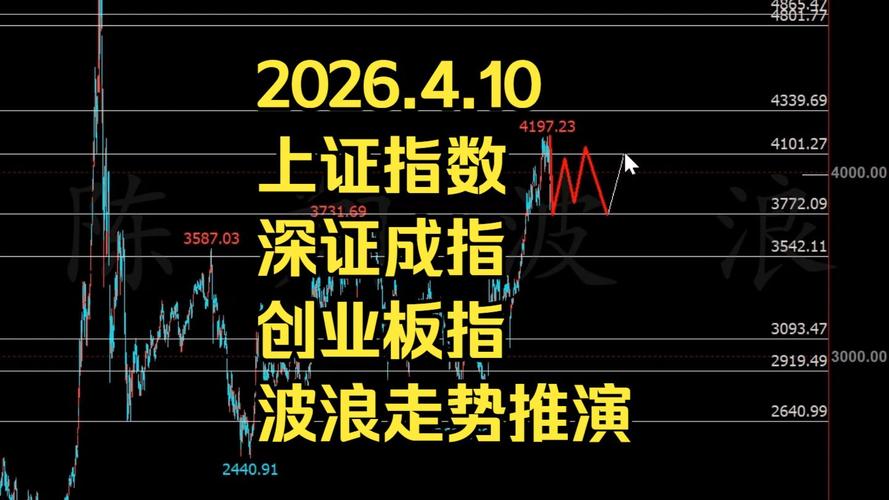 上证和深证有何不同？搞懂这3个指数就够了(图2)