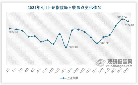 上证和深证有何不同？搞懂这3个指数就够了(图3)