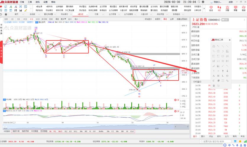 上证和深证区别在哪？买指数不如选对结构(图3)