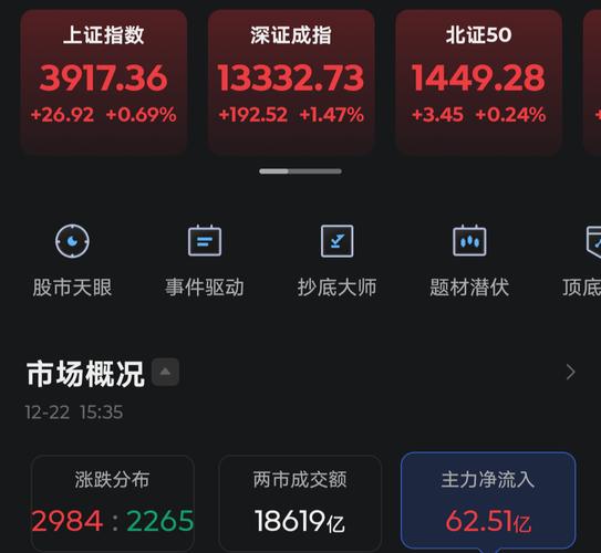 上证和深证区别在哪？买指数不如选对结构(图5)