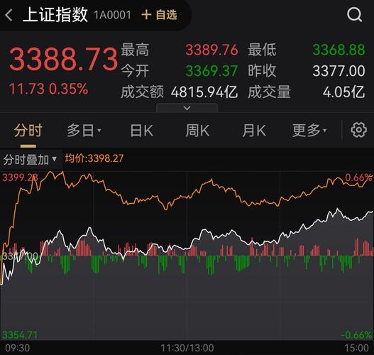 股票指数为啥失真？看懂上证和深证的区别就明白了