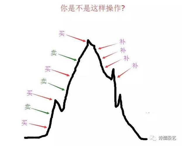 散户炒股10年血泪总结：必读PDF下载(图2)