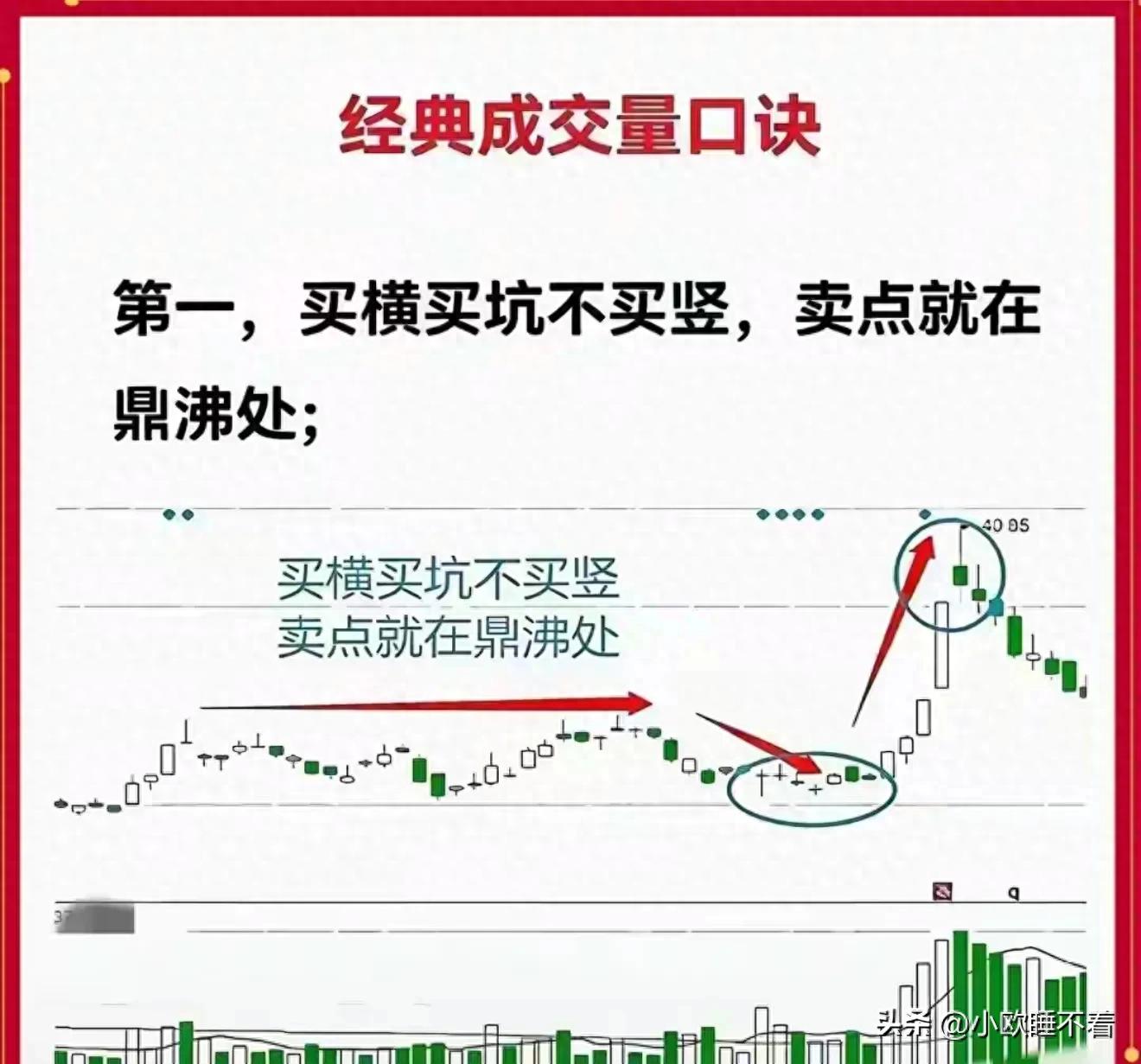 炒股量价实战：突破缩量还能涨，放量滞涨赶紧跑(图2)