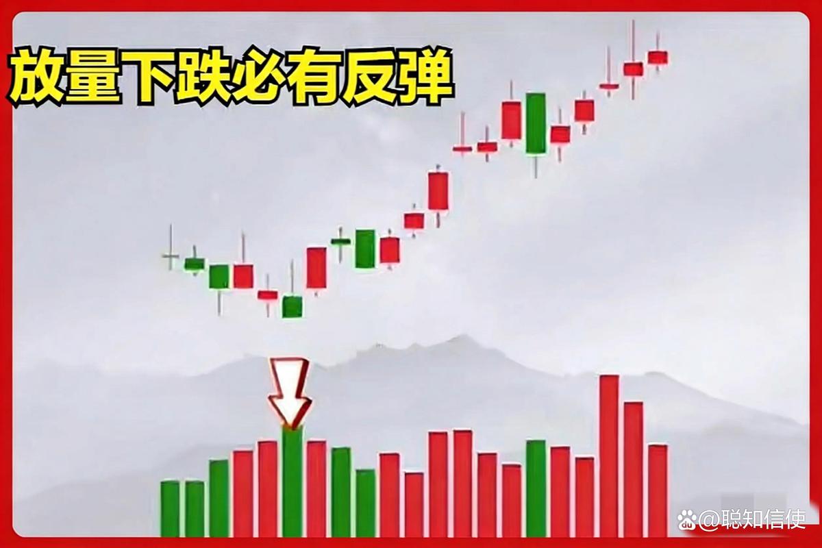 炒股量价实战：突破缩量还能涨，放量滞涨赶紧跑(图3)
